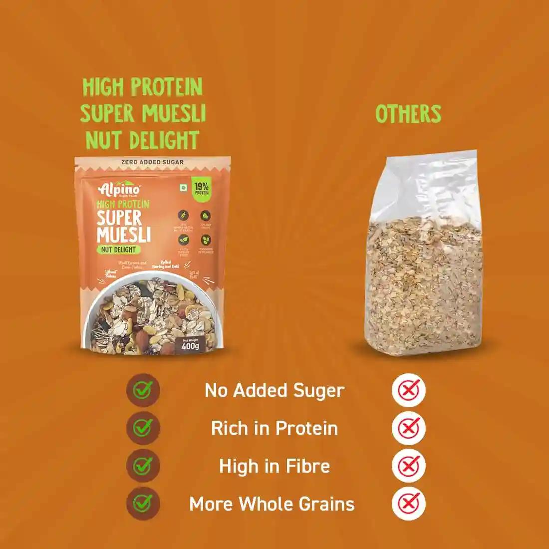 Alpino Health Foods Super Muesli Nut Delight - 69% Whole Grain, 20% Dried Fruits & Nuts - Finest Nuts & Raisins, No Sugar Infused Fruits - High in Protein, Source of Fiber - Breakfast Cereal (400 G)